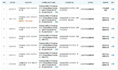 美團上海公司再遭處罰，監管持續加壓，合規經營成當務之急