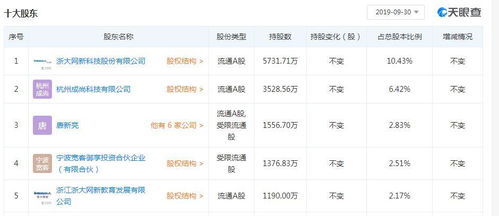 眾合科技與浙大網(wǎng)新攜手，深化戰(zhàn)略布局，轉(zhuǎn)讓股權(quán)至網(wǎng)新機(jī)電與朗訊信息