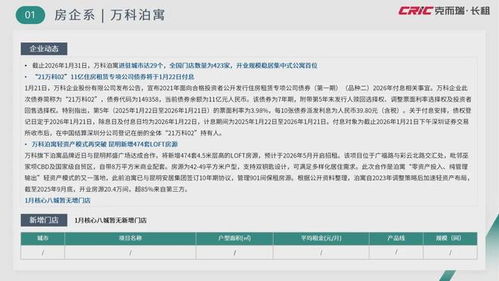 2026年1月中國住房租賃市場報(bào)告